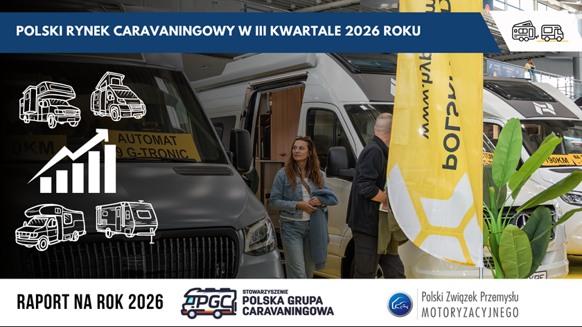 Raport rynku caravaningowego 2026